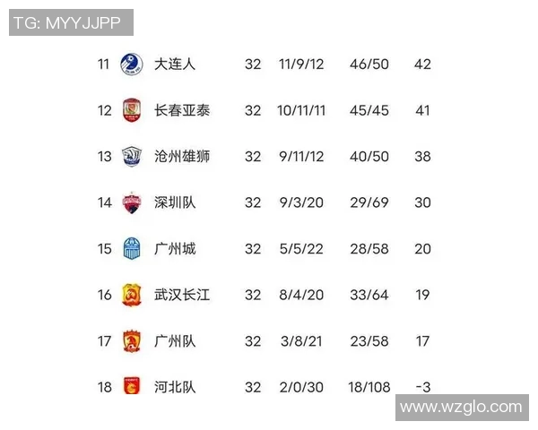 武汉篮球队以51分领跑世锦赛积分榜展现强大实力 武汉篮球队以51分领跑世锦赛积分榜展现强大实力